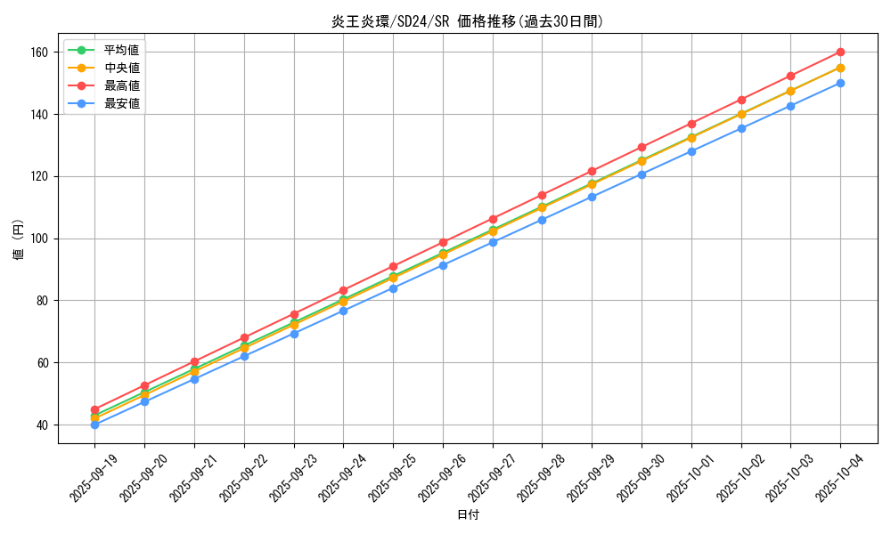 card_7892_series_18152_rarity_3_graph