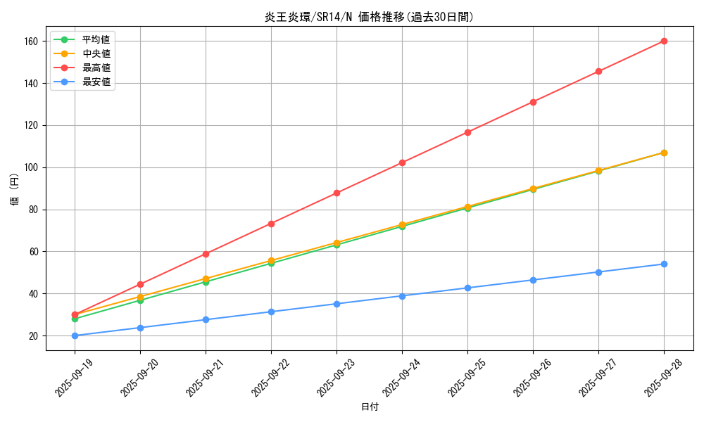 card_7892_series_2248_rarity_1_graph
