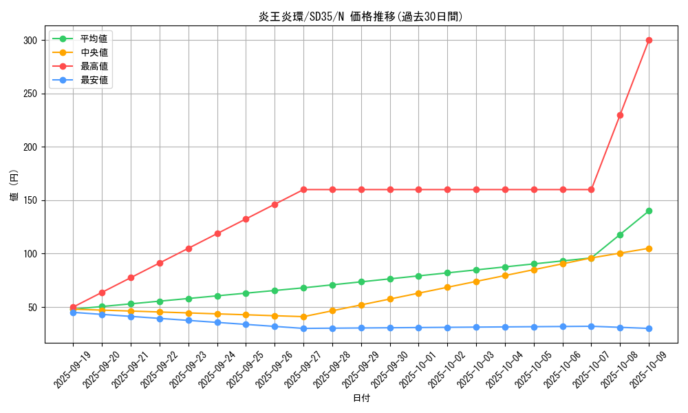 card_7892_series_9546_rarity_1_graph