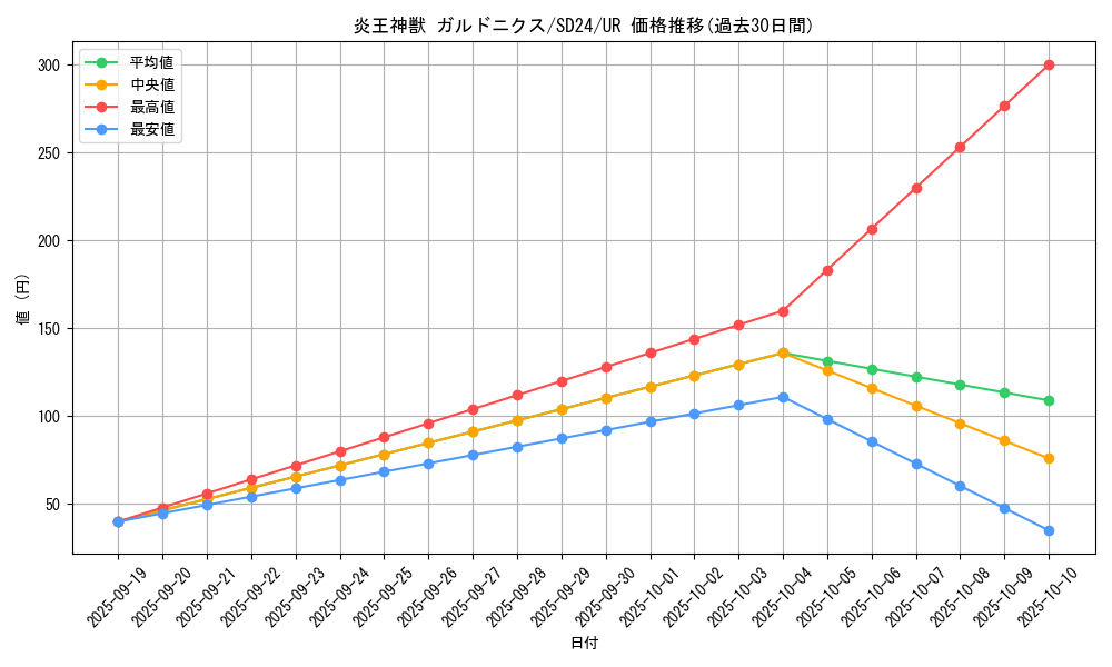 card_7893_series_18152_rarity_7_graph