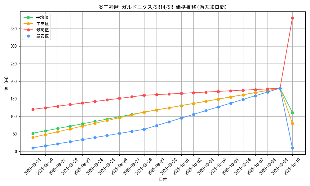 card_7893_series_2246_rarity_3_graph