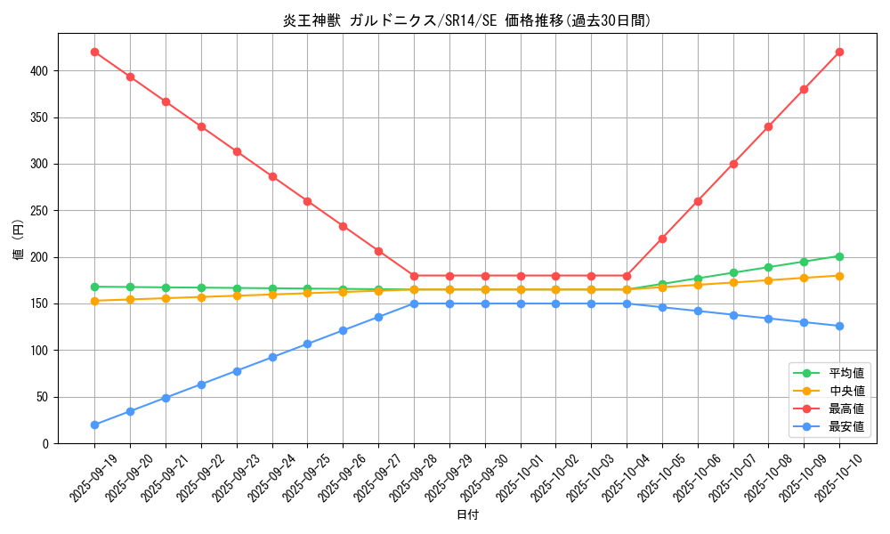 card_7893_series_2246_rarity_5_graph