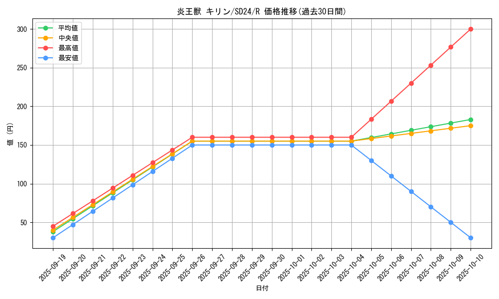 card_7894_series_18152_rarity_62_graph