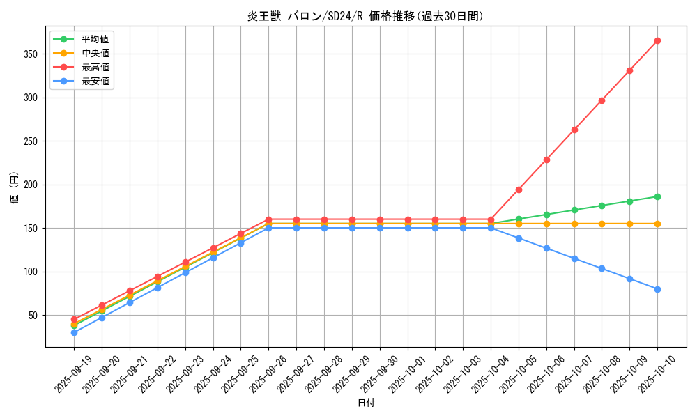 card_7895_series_18152_rarity_62_graph