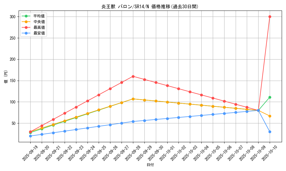 card_7895_series_2248_rarity_1_graph
