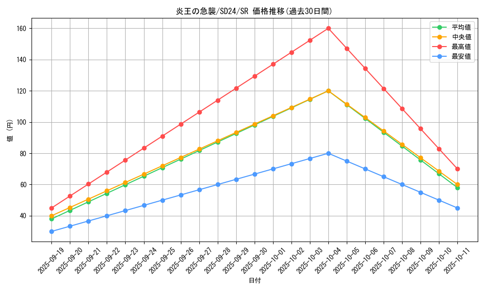 card_7896_series_18152_rarity_3_graph