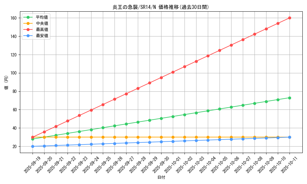 card_7896_series_2248_rarity_1_graph