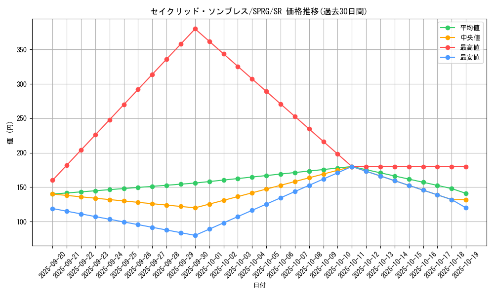 card_7898_series_16137_rarity_3_graph