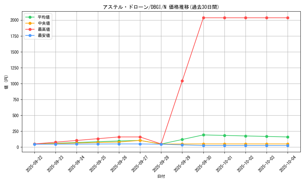 card_7899_series_6649_rarity_1_graph