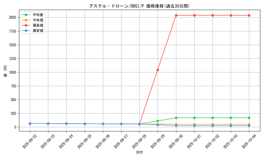 card_7899_series_6649_rarity_2_graph