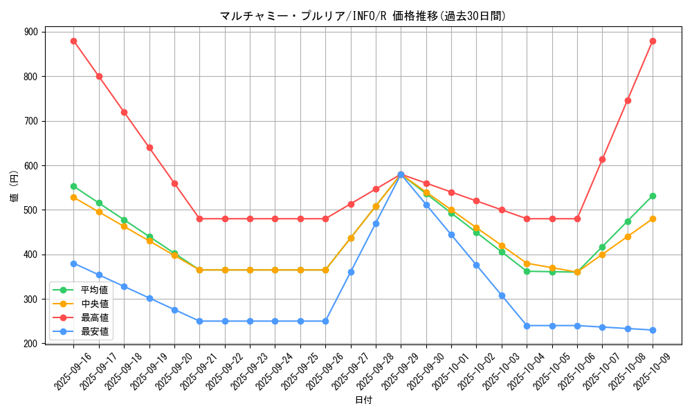 card_789_series_1385_rarity_62_graph