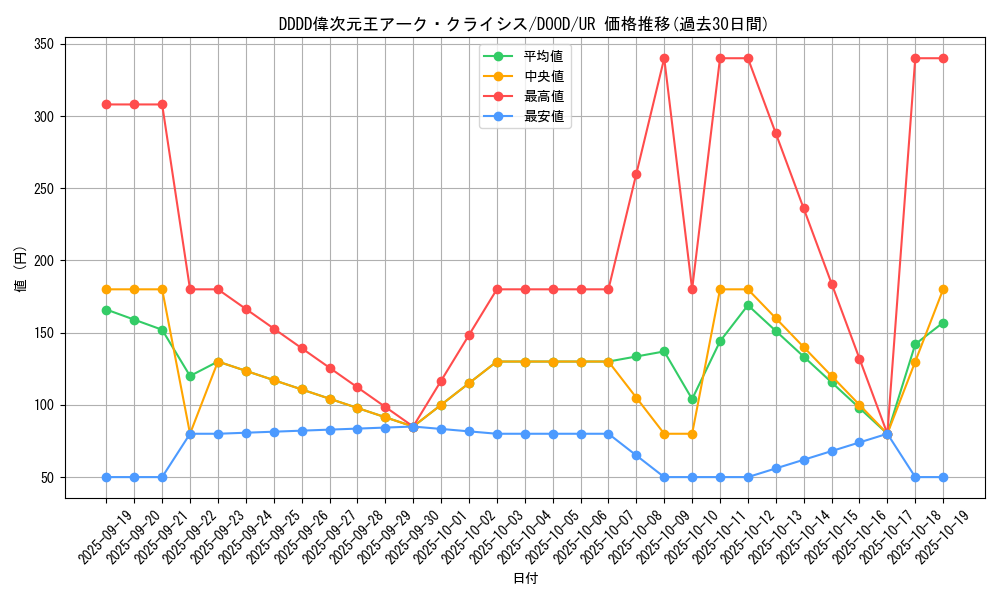 card_78_series_62_rarity_7_graph