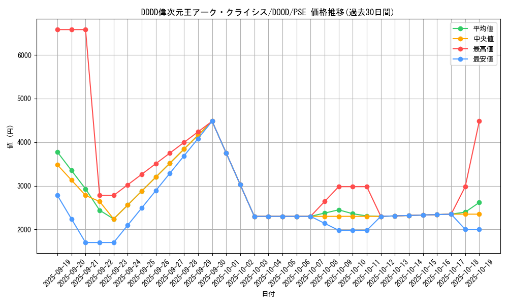 card_78_series_62_rarity_8_graph