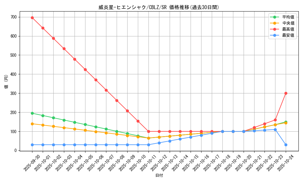 card_7904_series_18170_rarity_3_graph