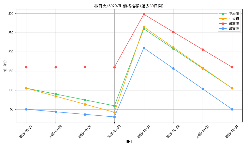 card_7905_series_14834_rarity_1_graph