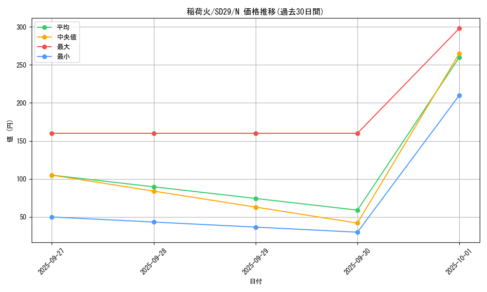 card_7905_series_14834_rarity_1_graph