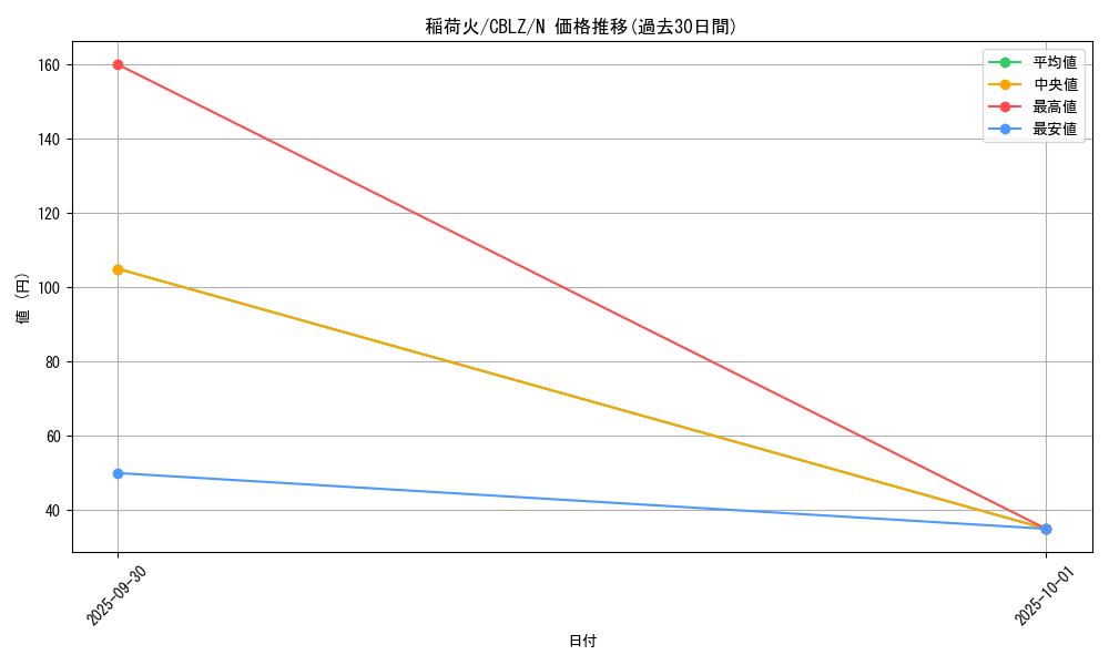 card_7905_series_18170_rarity_1_graph