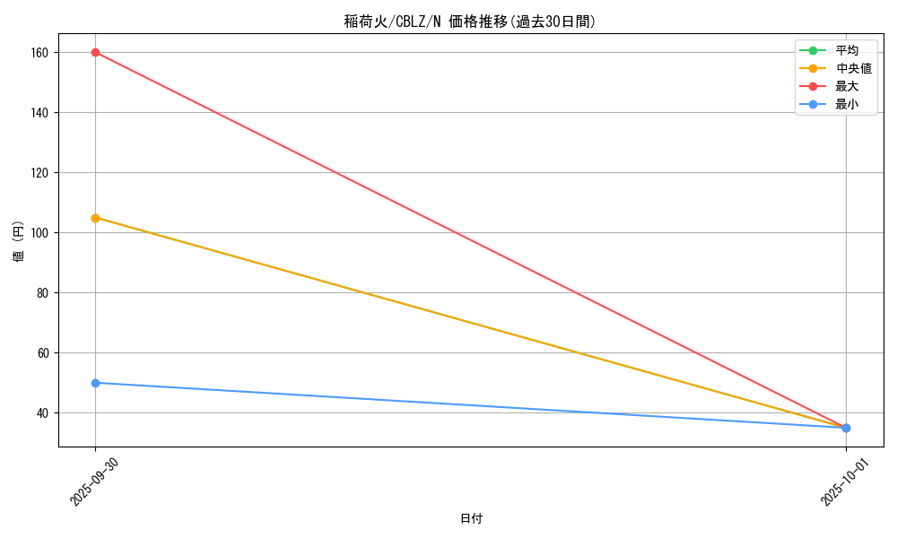 card_7905_series_18170_rarity_1_graph