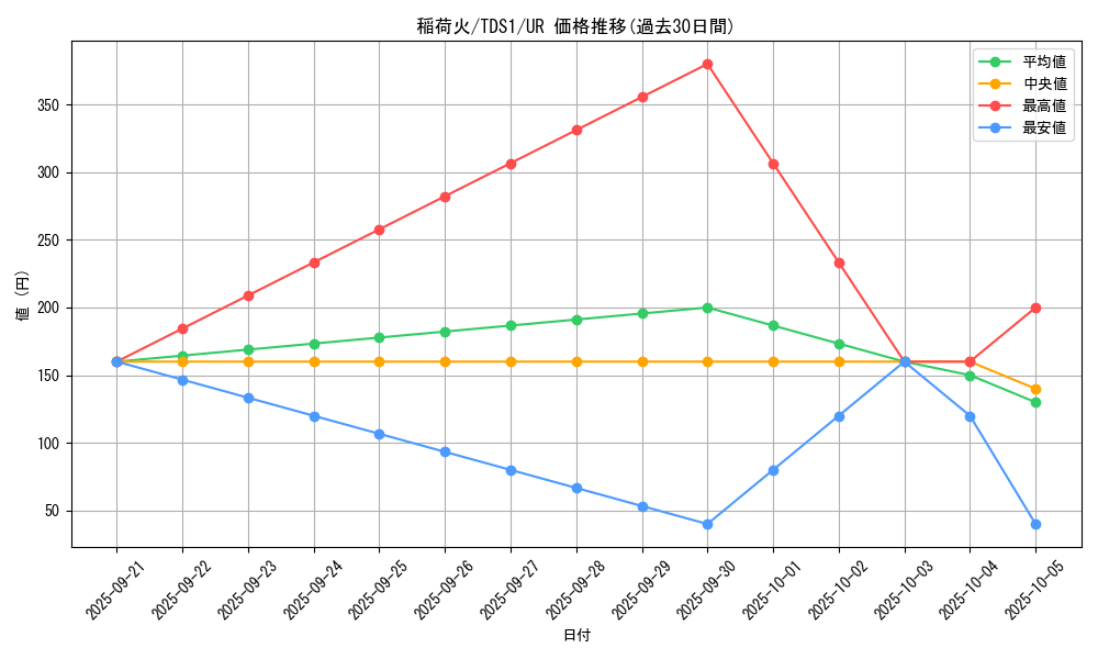 card_7905_series_7037_rarity_7_graph