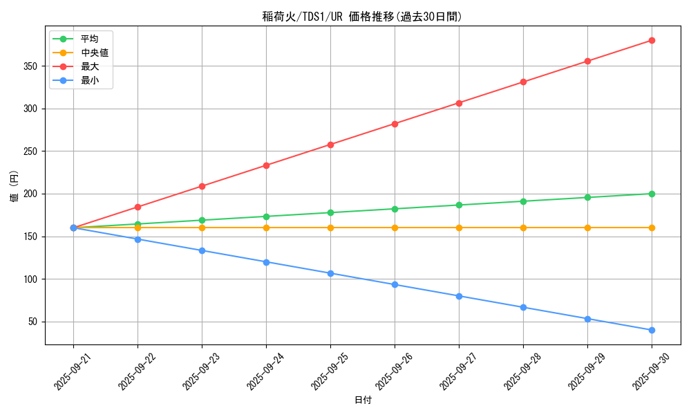 card_7905_series_7037_rarity_7_graph