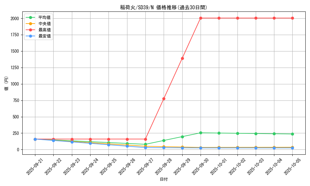 card_7905_series_7038_rarity_1_graph