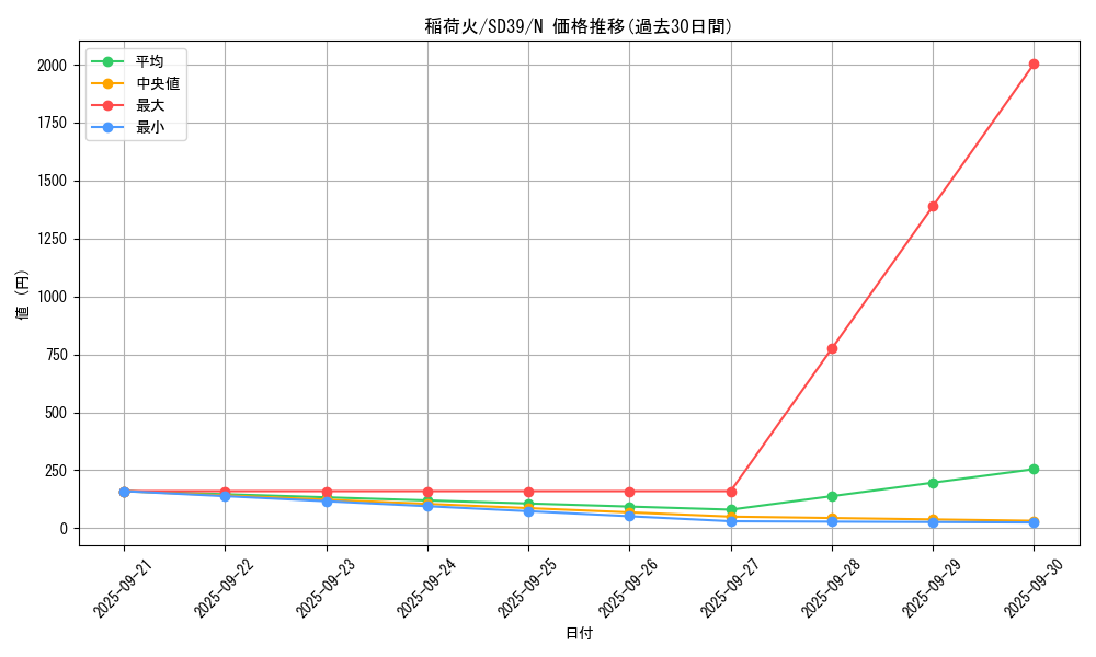card_7905_series_7038_rarity_1_graph