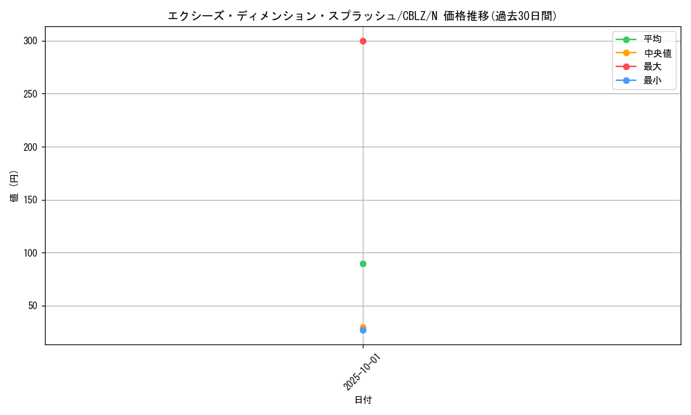 card_7909_series_18170_rarity_1_graph