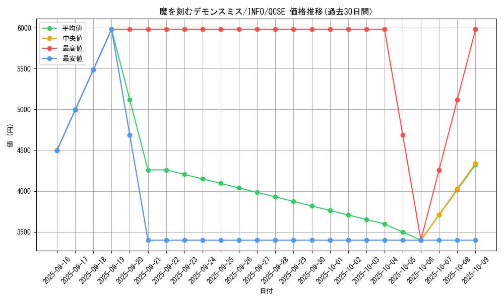 card_790_series_1385_rarity_408_graph