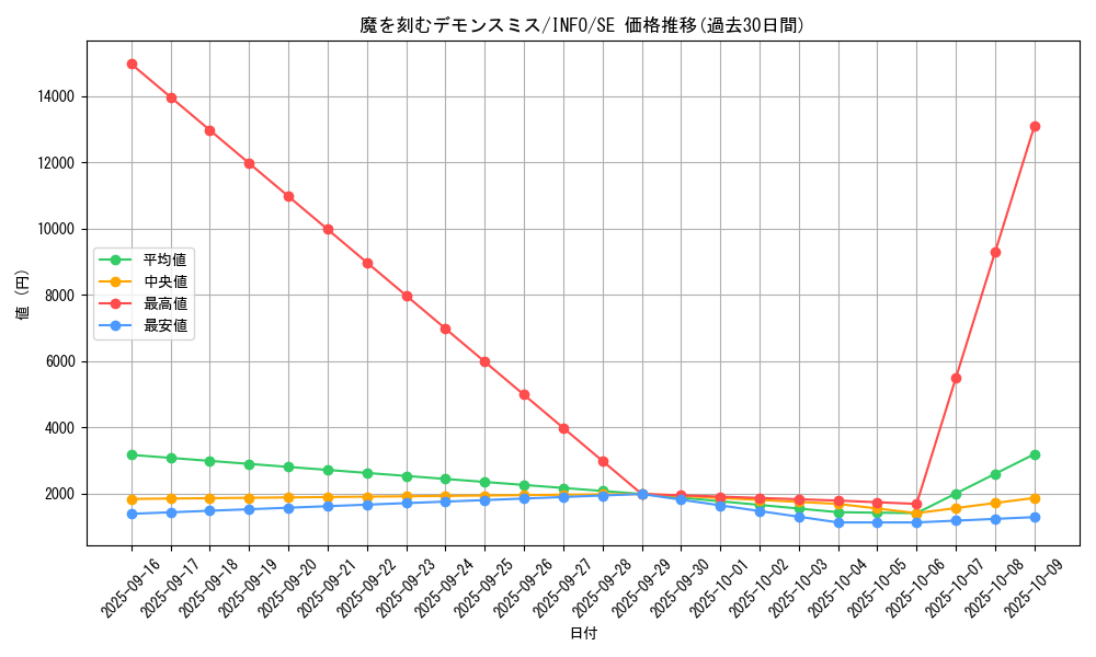 card_790_series_1385_rarity_5_graph