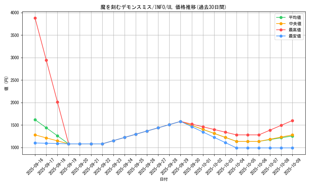 card_790_series_1385_rarity_77_graph