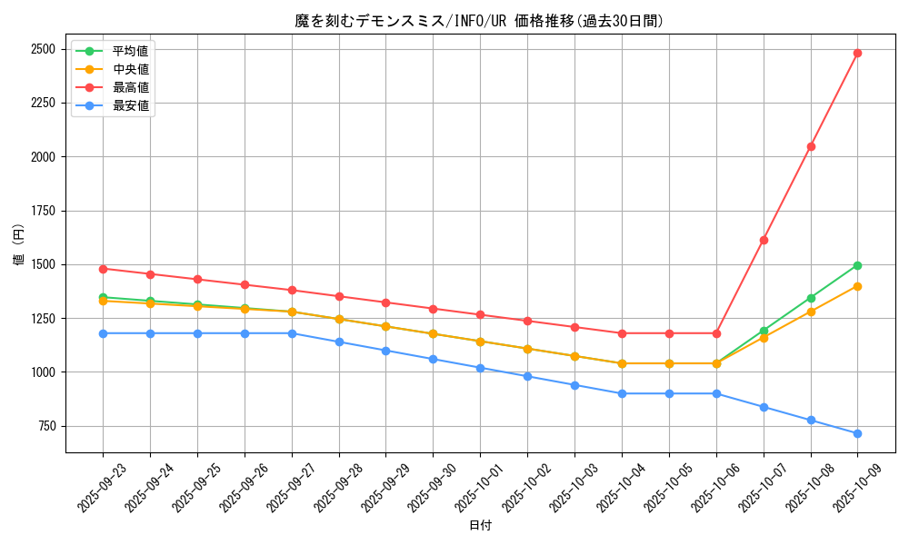 card_790_series_1385_rarity_7_graph