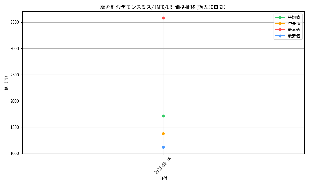 card_790_series_1392_rarity_7_graph