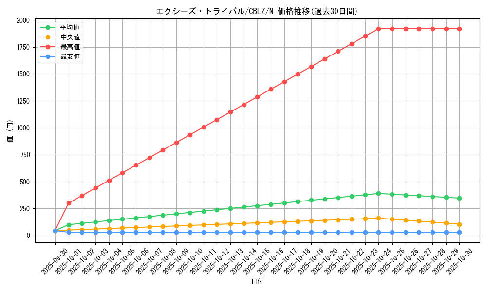 card_7910_series_18170_rarity_1_graph