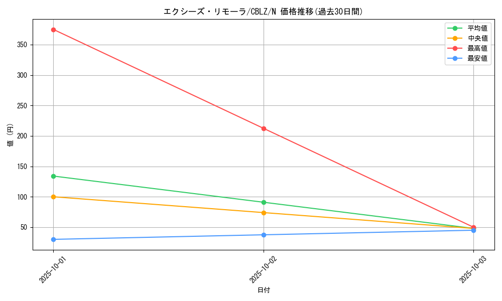card_7911_series_18170_rarity_1_graph