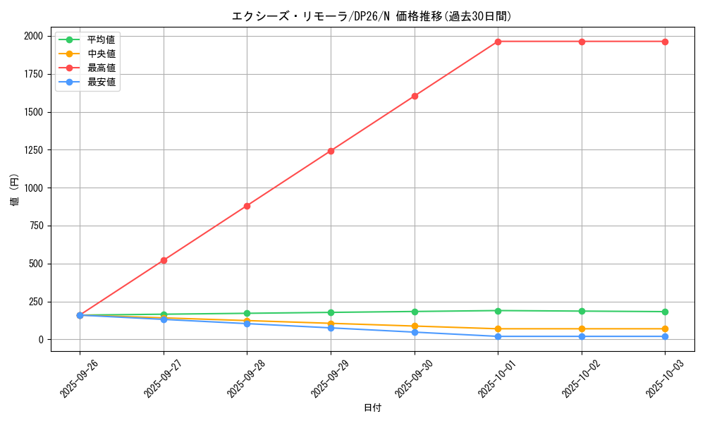 card_7911_series_4735_rarity_1_graph