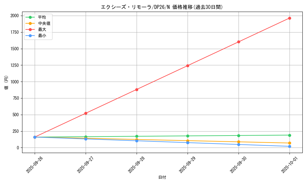 card_7911_series_4735_rarity_1_graph