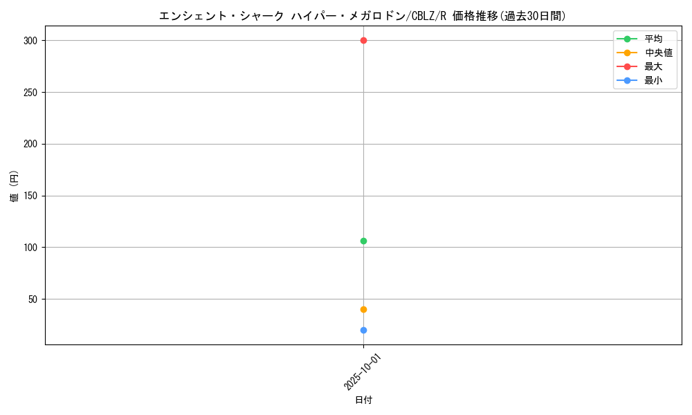 card_7912_series_18170_rarity_62_graph