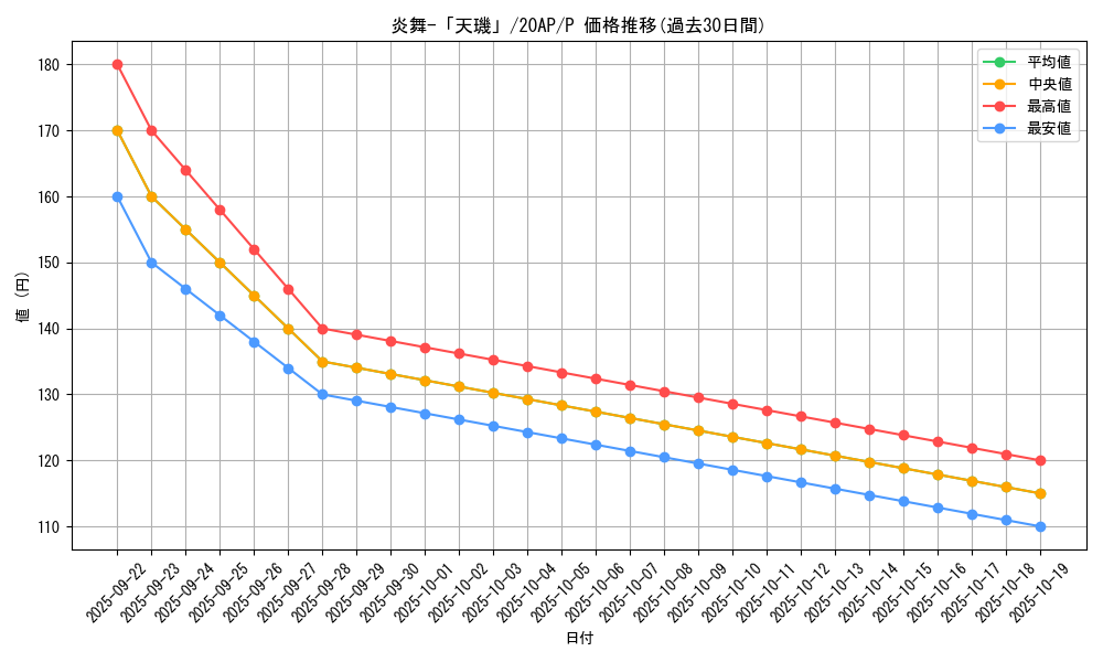 card_7913_series_12249_rarity_2_graph