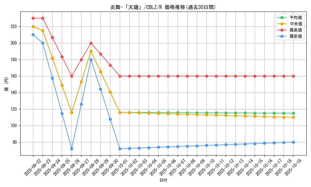 card_7913_series_18170_rarity_62_graph