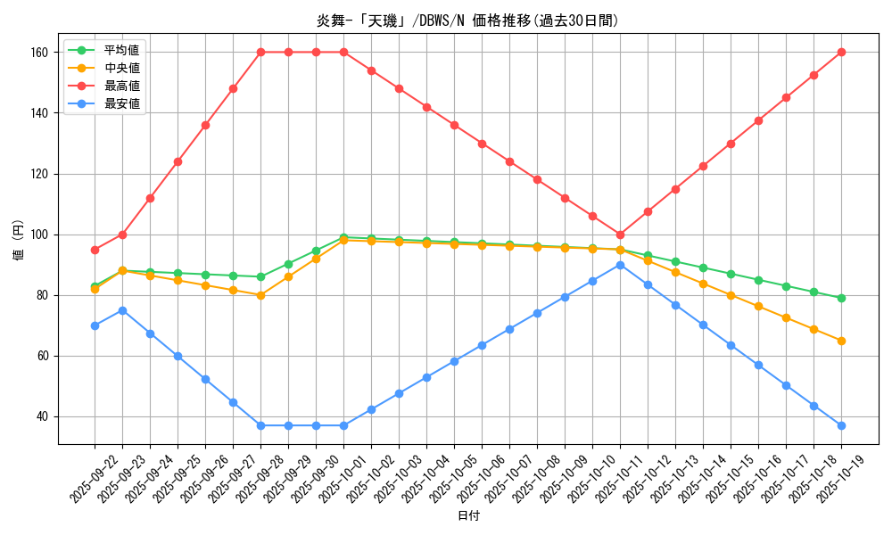 card_7913_series_2813_rarity_1_graph