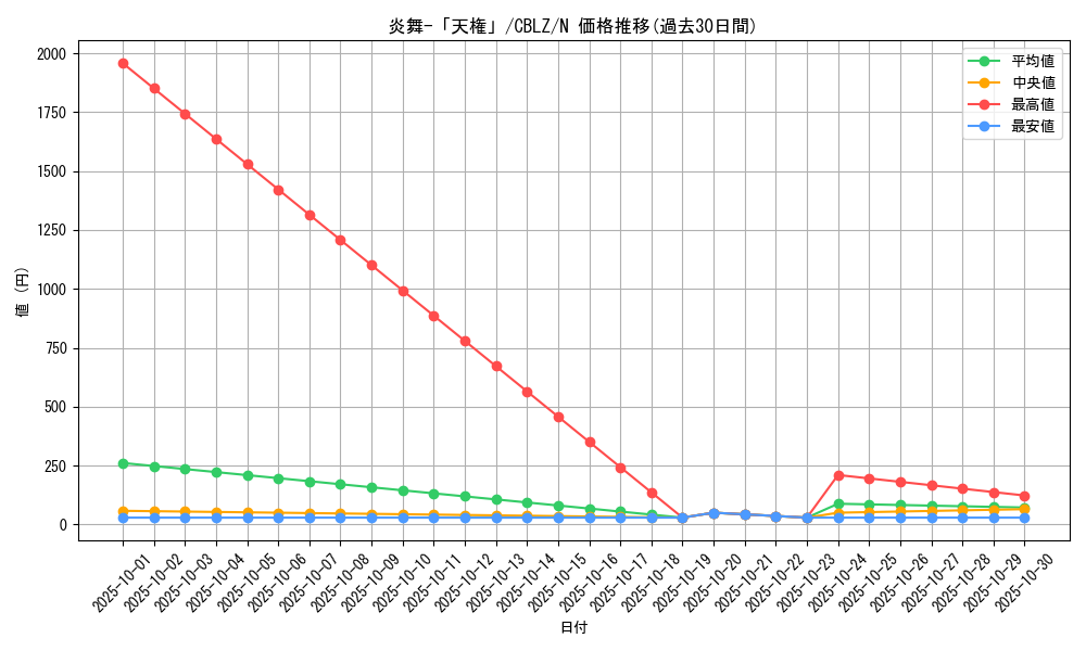 card_7914_series_18170_rarity_1_graph
