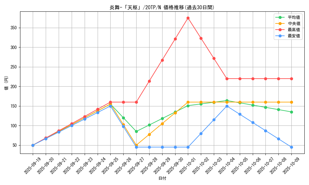 card_7915_series_9641_rarity_1_graph