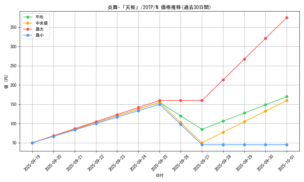 card_7915_series_9641_rarity_1_graph