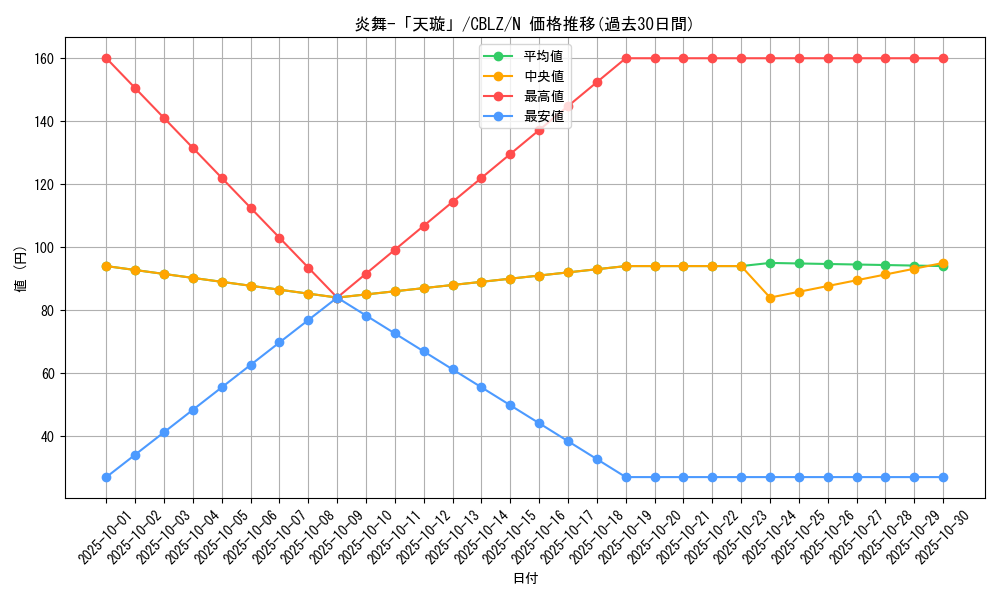 card_7916_series_18170_rarity_1_graph