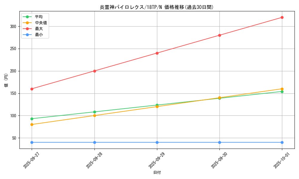 card_7917_series_16702_rarity_1_graph
