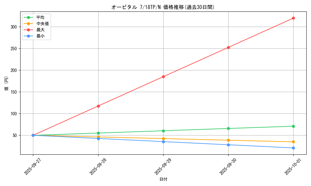 card_7918_series_16702_rarity_1_graph