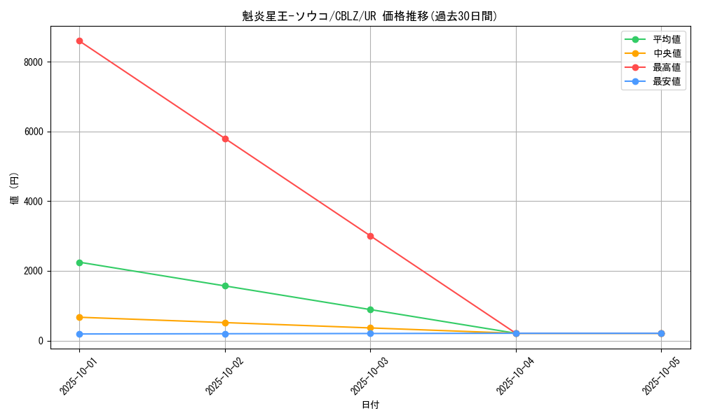 card_7919_series_18170_rarity_7_graph