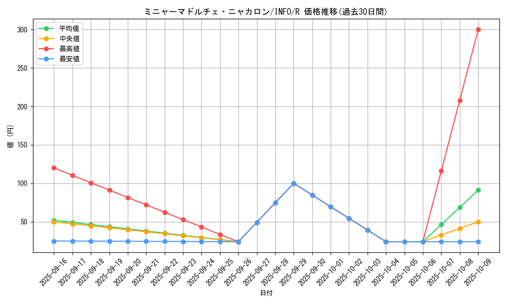card_791_series_1385_rarity_62_graph