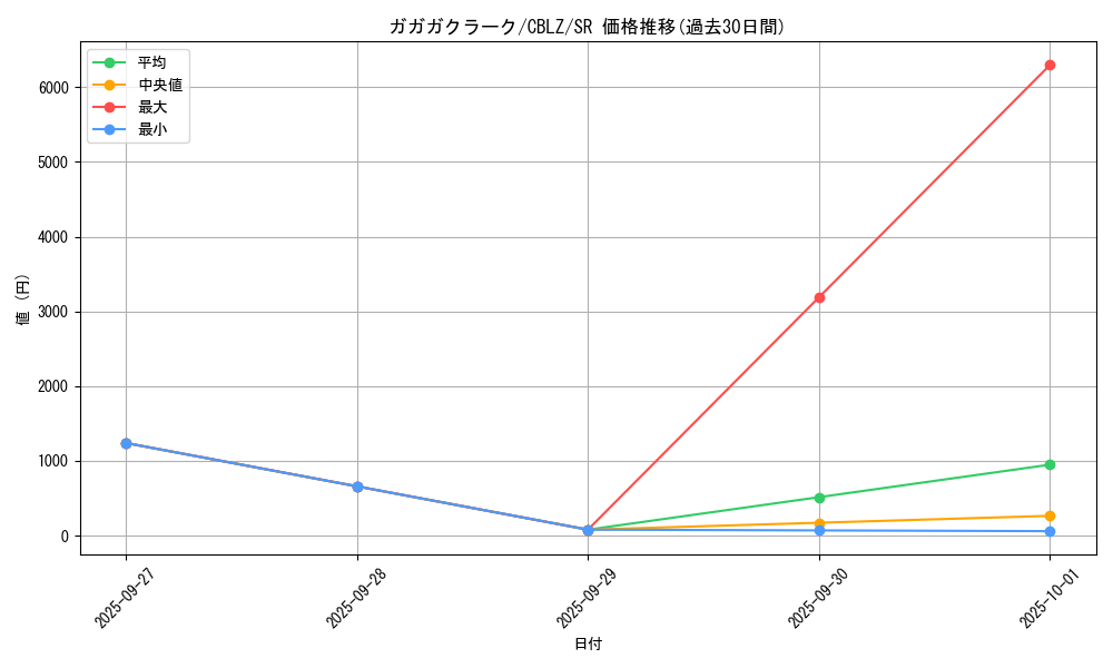 card_7920_series_18170_rarity_3_graph
