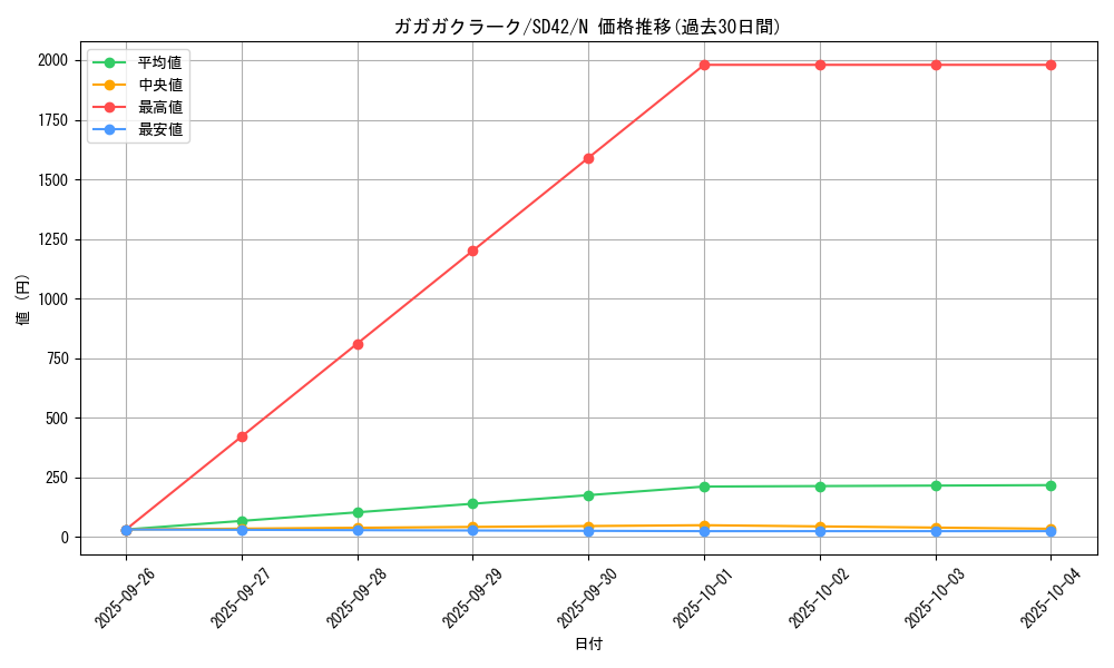 card_7920_series_5437_rarity_1_graph